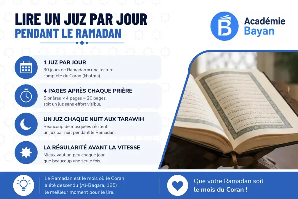 lire-un-juz-par-jour-ramadan