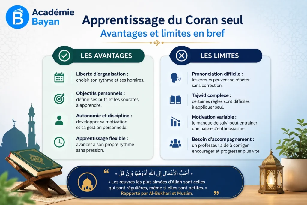 Les avantages et limites de l’Apprendre le Coran seul
