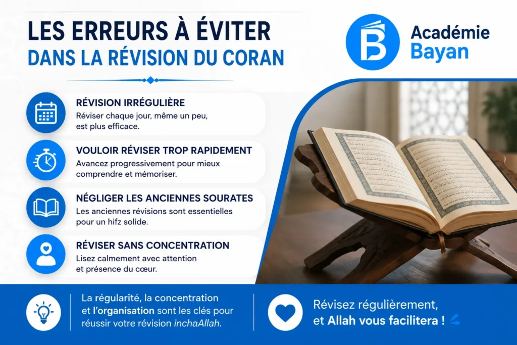 Les erreurs à éviter dans la révision du Coran