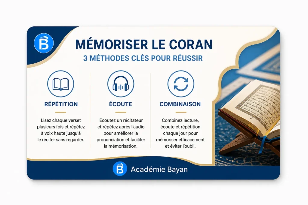 Les meilleures méthodes pour mémoriser le Coran
