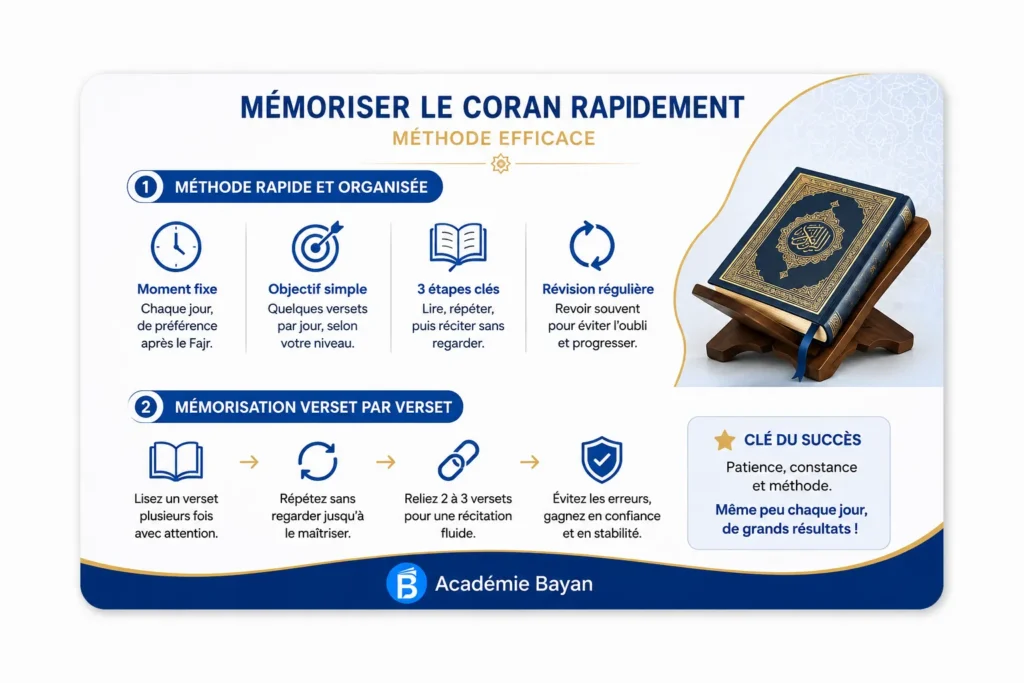Méthode efficace pour Mémoriser le Coran rapidement