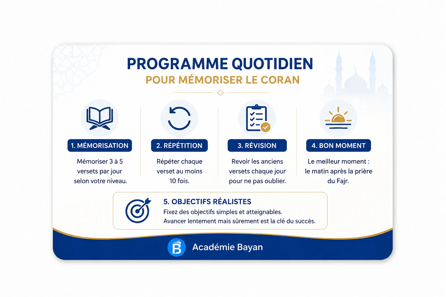 Programme quotidien pour mémoriser le coran