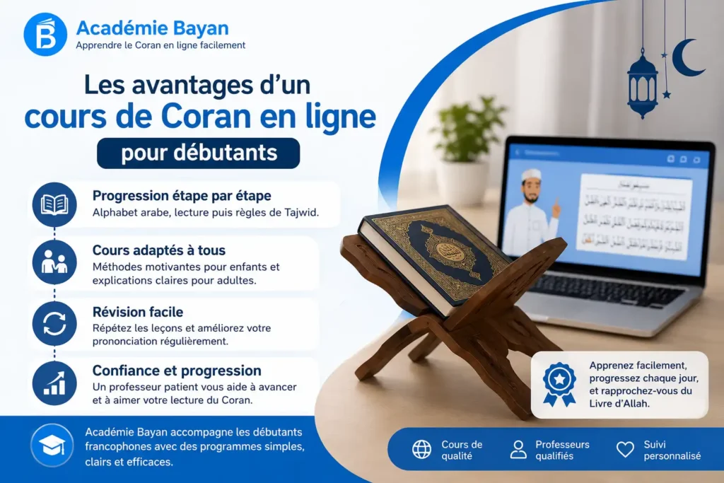 Les avantages d’un cours de Coran en ligne pour débutants
