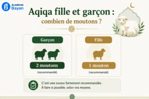 Lire la suite à propos de l’article Aqiqa fille et garçon : combien de moutons selon les écoles ?