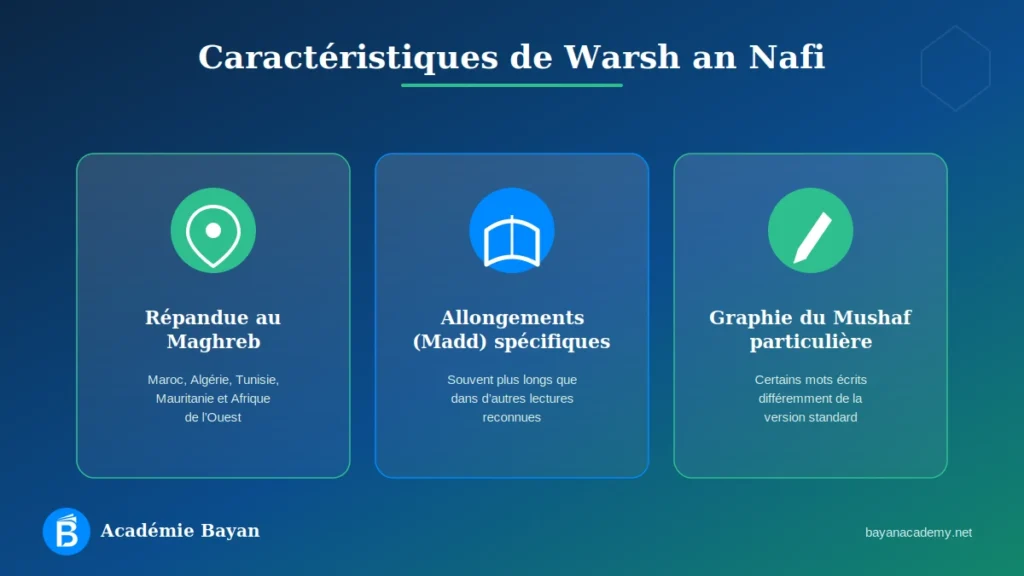 Caractéristiques de la lecture Warsh an Nafi
