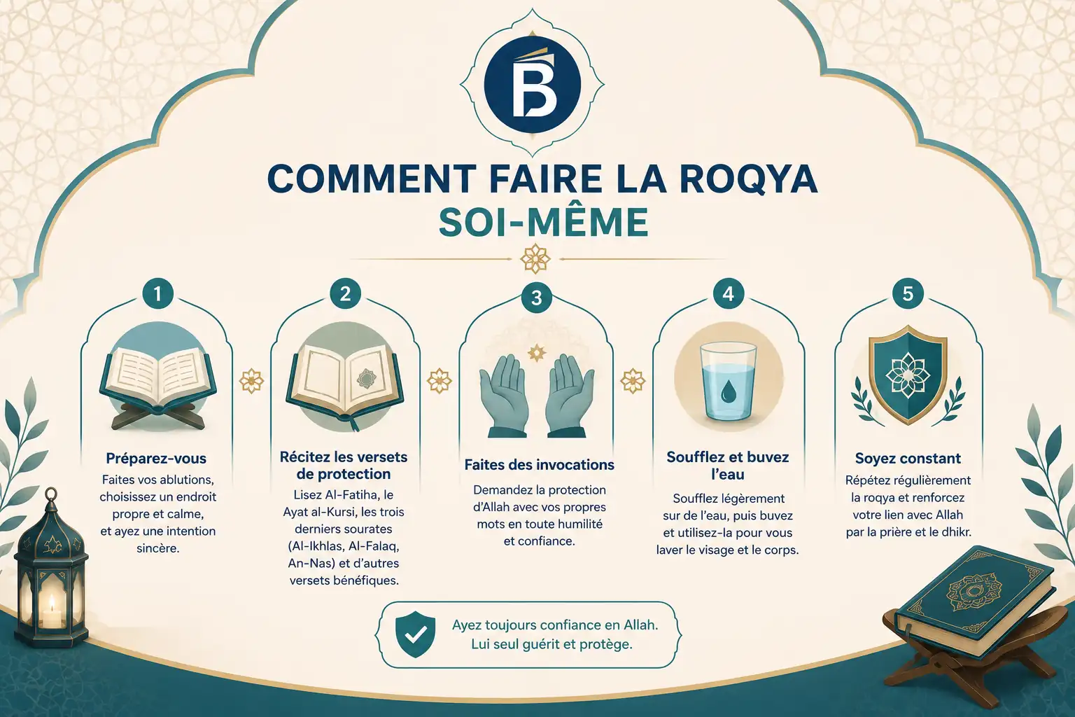 You are currently viewing Comment faire la roqya soi-même : guide complet et hadiths