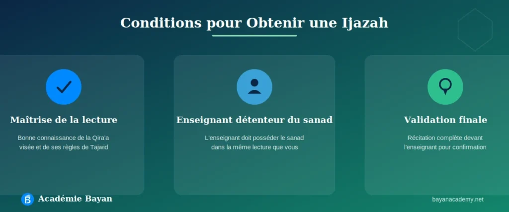Conditions pour obtenir une Ijazah selon la Qira'a choisie