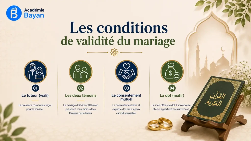 Les quatre conditions de validite du mariage en islam