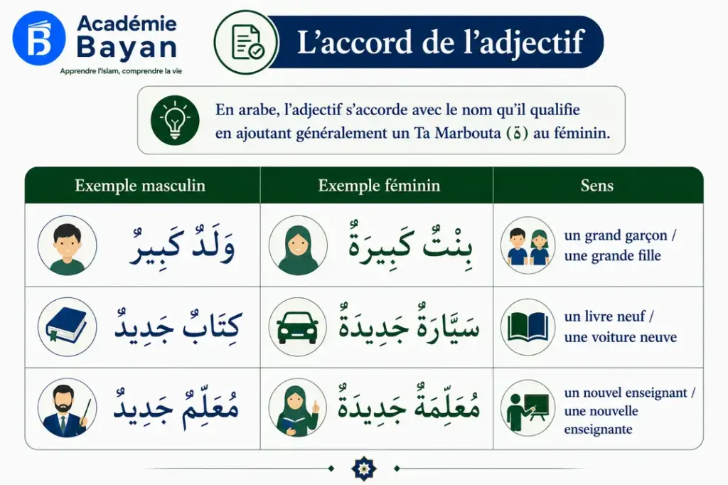Les 3 signes du féminin en arabe