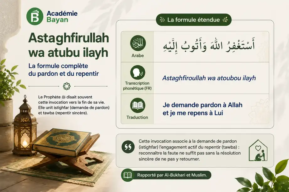 La formule étendue de l'istighfar
