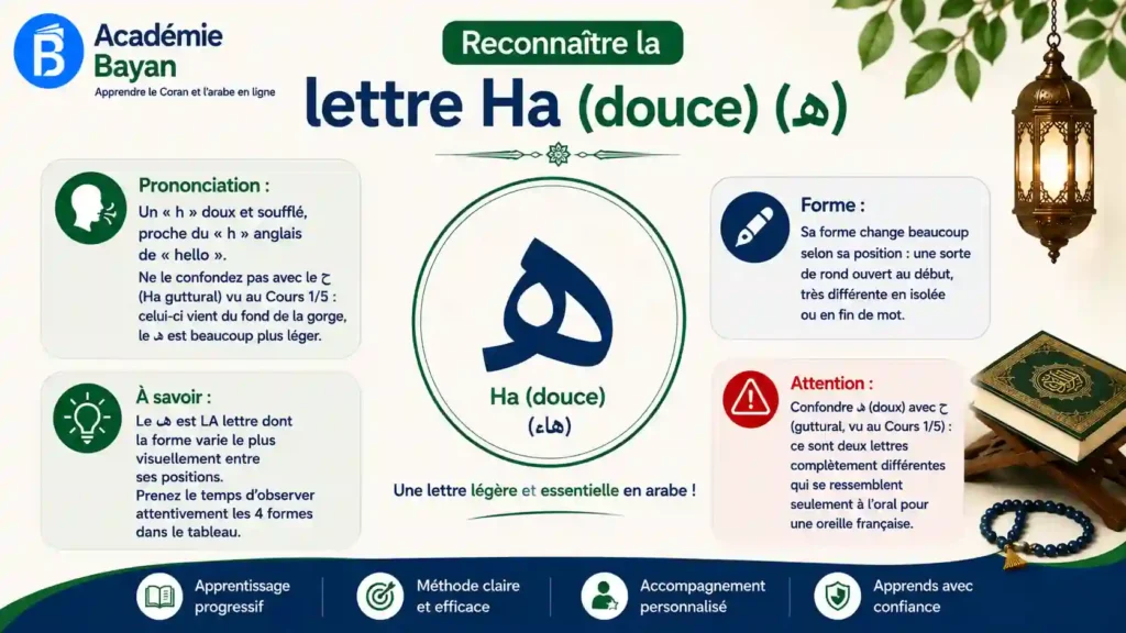 Différence entre le ه doux et le ح guttural en arabe