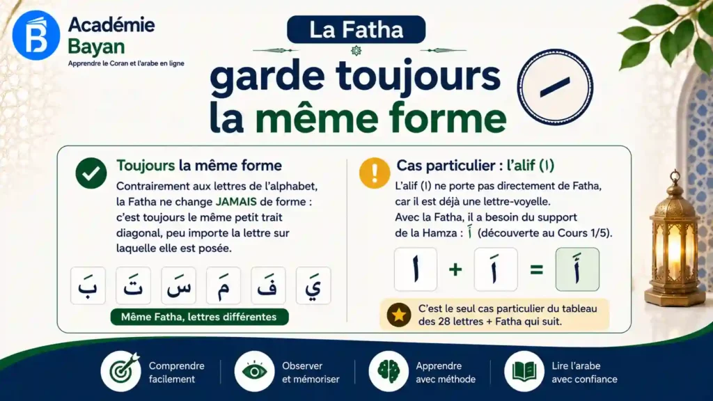 La Fatha sur différentes lettres arabes