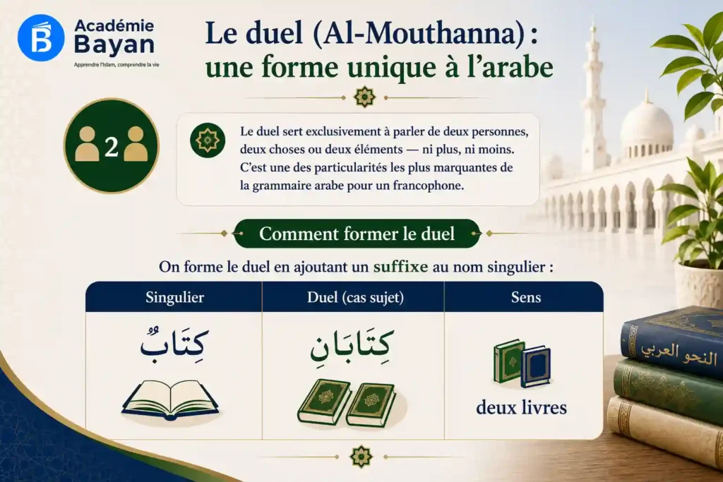 Formation du duel en arabe (Al-Mouthanna)