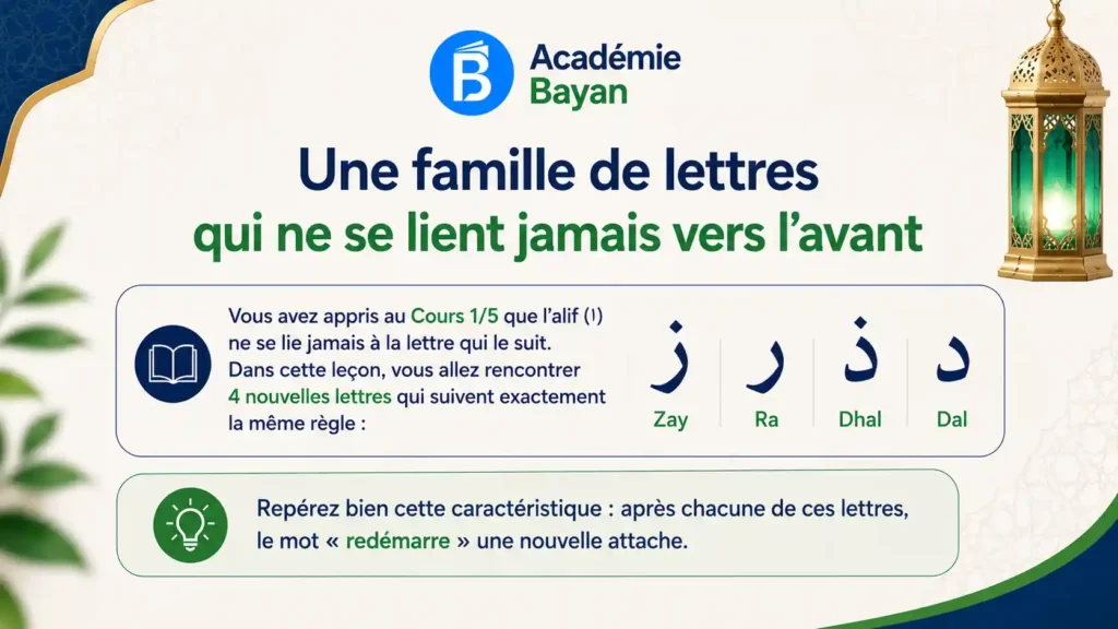 Lettres arabes qui ne se lient jamais à la lettre suivante