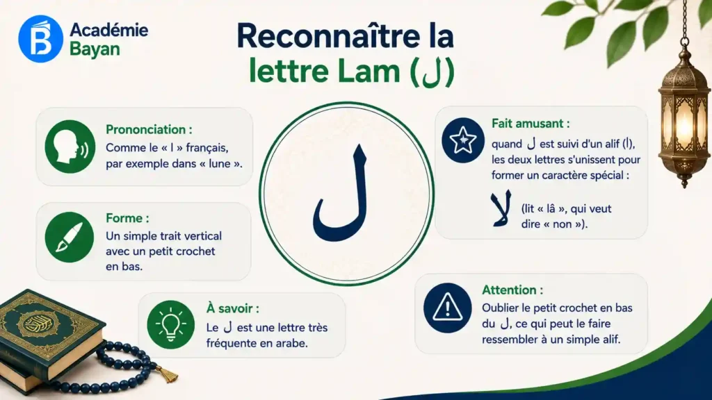 La ligature Lam-Alif en arabe (لا)