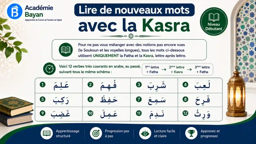Nouveaux mots arabes à lire avec la Kasra
