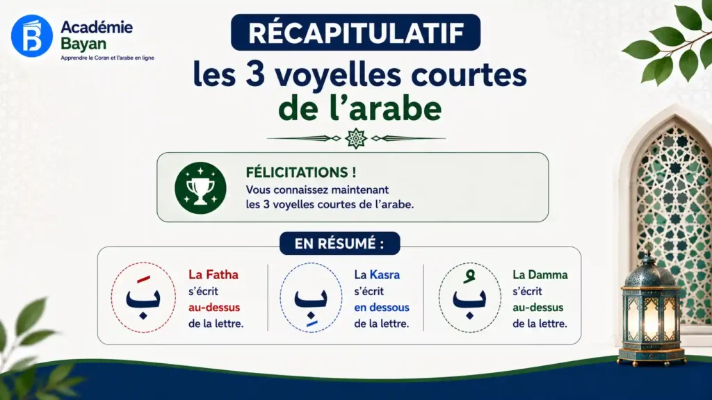 Les 3 voyelles courtes de l'arabe : Fatha, Kasra, Damma