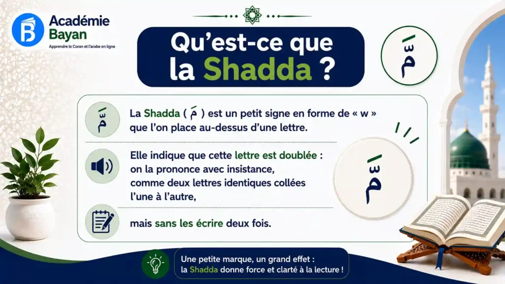 Le signe Shadda en arabe
