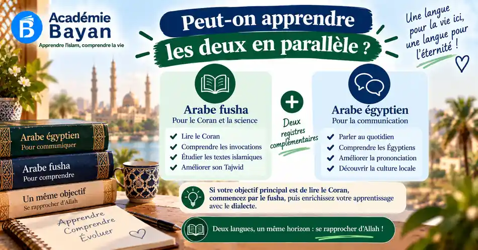 Apprendre le fusha et le dialecte en parallèle