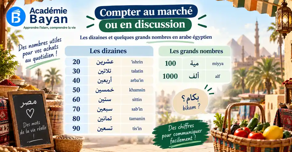 Compter au marché en arabe égyptien