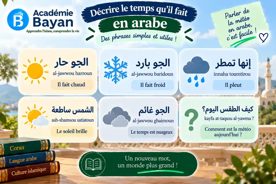 Décrire le temps qu'il fait en arabe