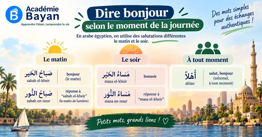 Dire bonjour le matin et le soir en égyptien