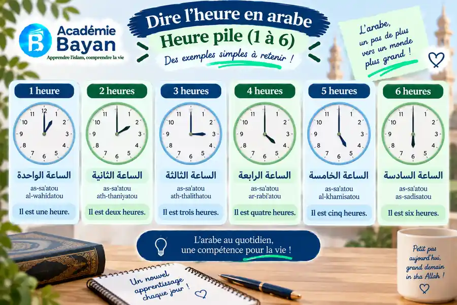 Dire les minutes en arabe