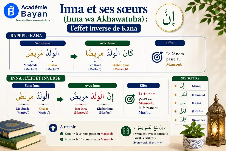 Kana contre Inna : effets opposés sur la phrase
