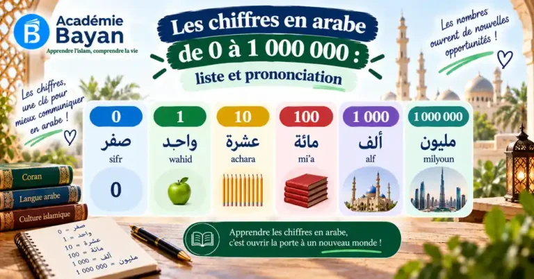 Les chiffres en arabe, liste complète