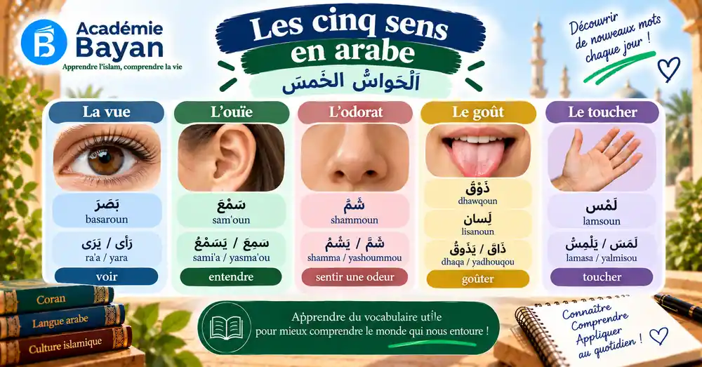 Les cinq sens en arabe