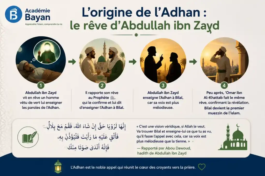 L'origine du rêve de l'Adhan