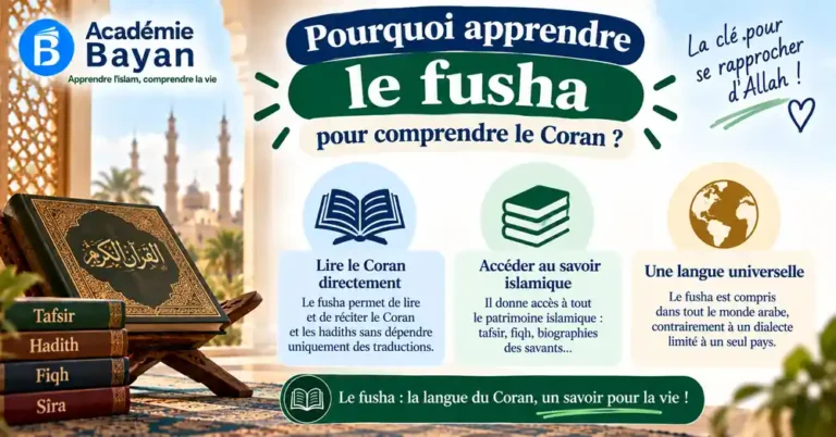 Le fusha, langue du Coran