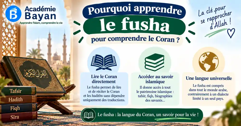Le fusha, langue du Coran