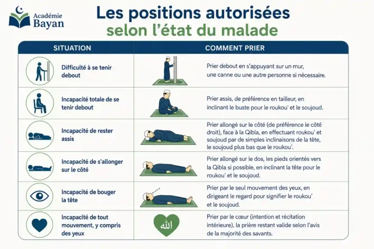 La prière du malade, adaptée selon les capacités