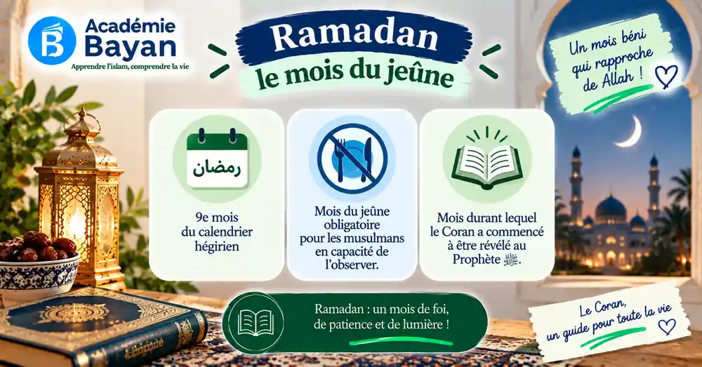 Ramadan, le mois du jeûne