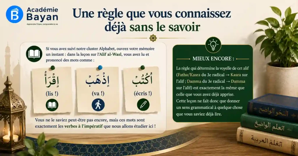 Lien entre Alif al-Wasl et l'impératif arabe