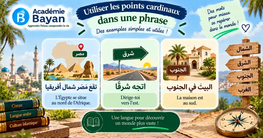 Points cardinaux et direction de la Qibla