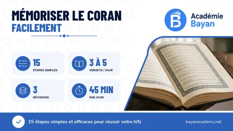 comment memoriser le coran facilement