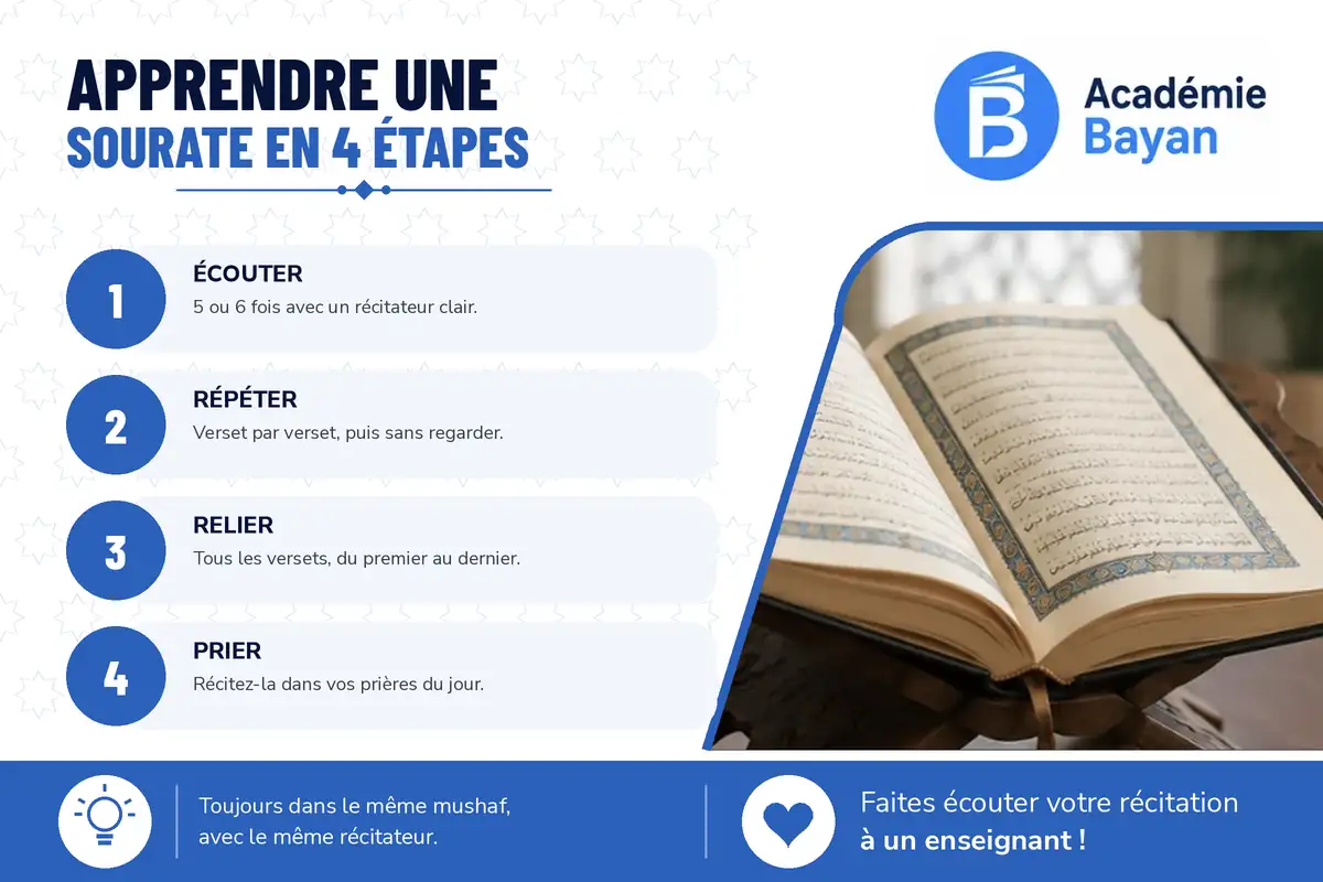 methode apprendre une sourate